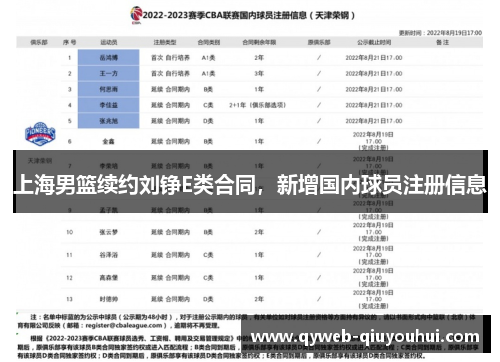 上海男篮续约刘铮E类合同，新增国内球员注册信息