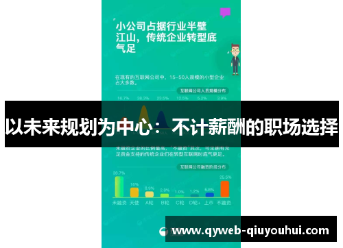 以未来规划为中心:不计薪酬的职场选择 以未来规划为中心:不计薪酬的职场选择