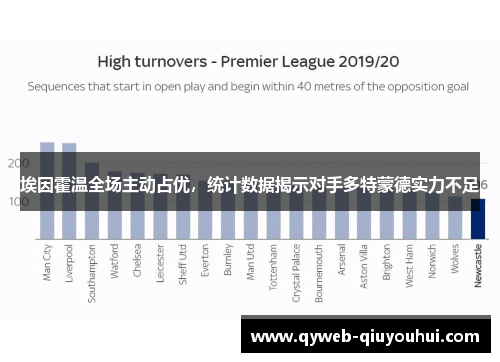 埃因霍温全场主动占优，统计数据揭示对手多特蒙德实力不足