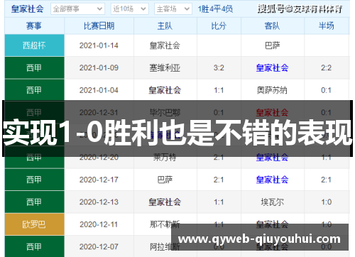实现1-0胜利也是不错的表现 实现1-0胜利也是不错的表现